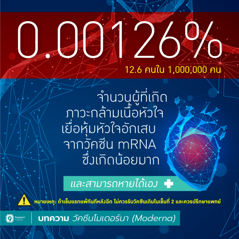 ผลข้างเคียงภาวะกล้ามเนื้อหัวใจ เยื่อหุ้มหัวใจอักเสบ