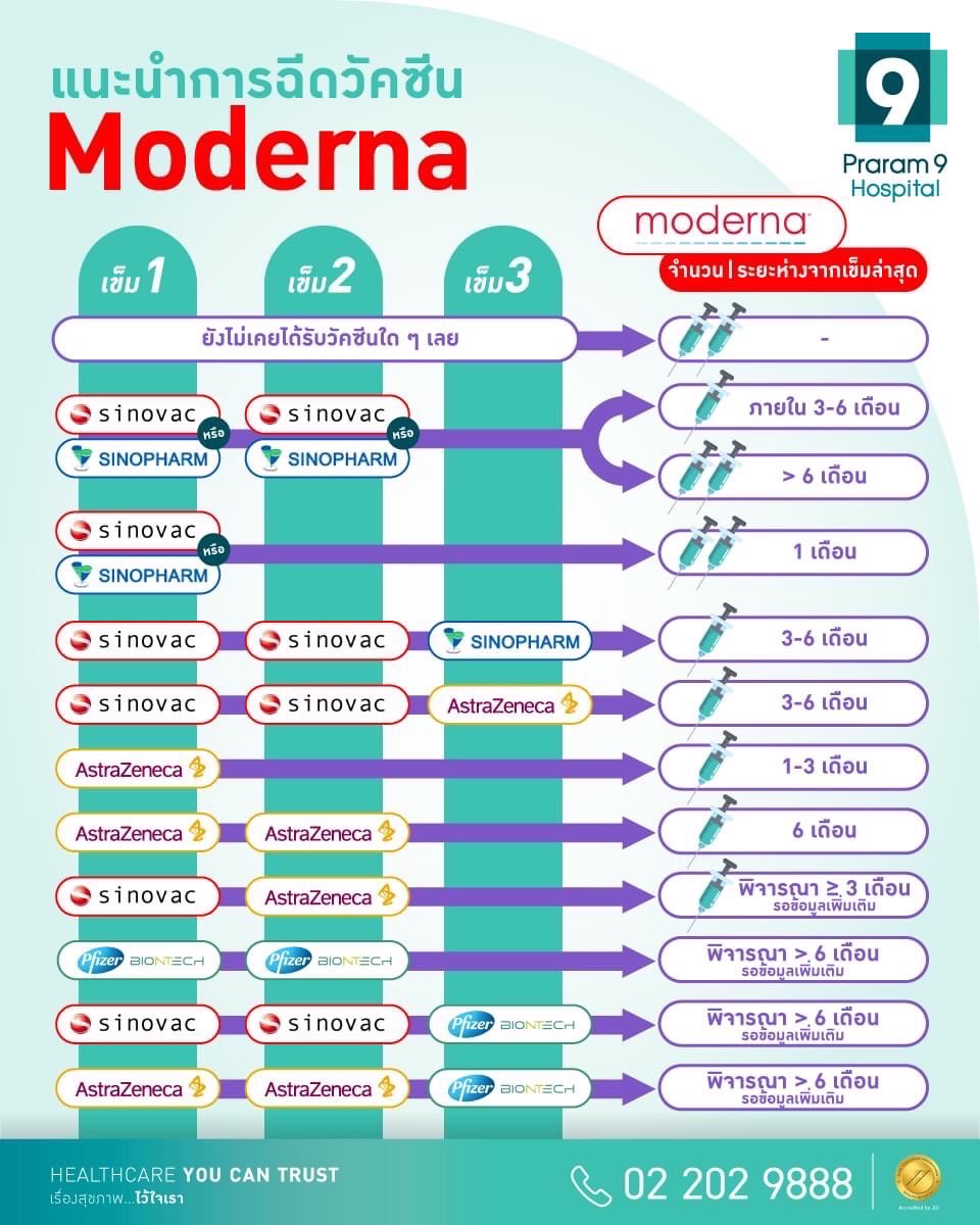 ตารางการฉีดวัคซีนโควิด 19