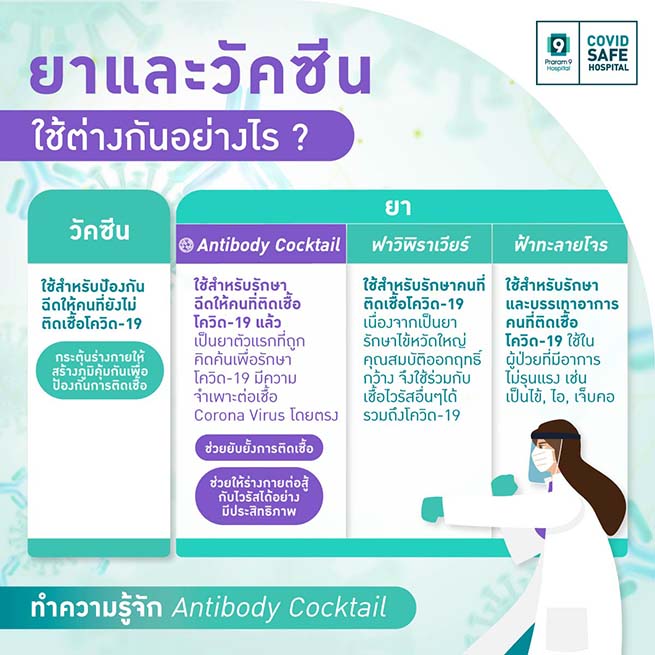 antibody cocktail