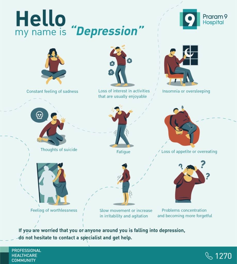 Depression Types Causes Symptoms Statistics Treatment 42 Off