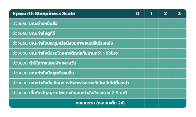 Epworths sleepiness scale 