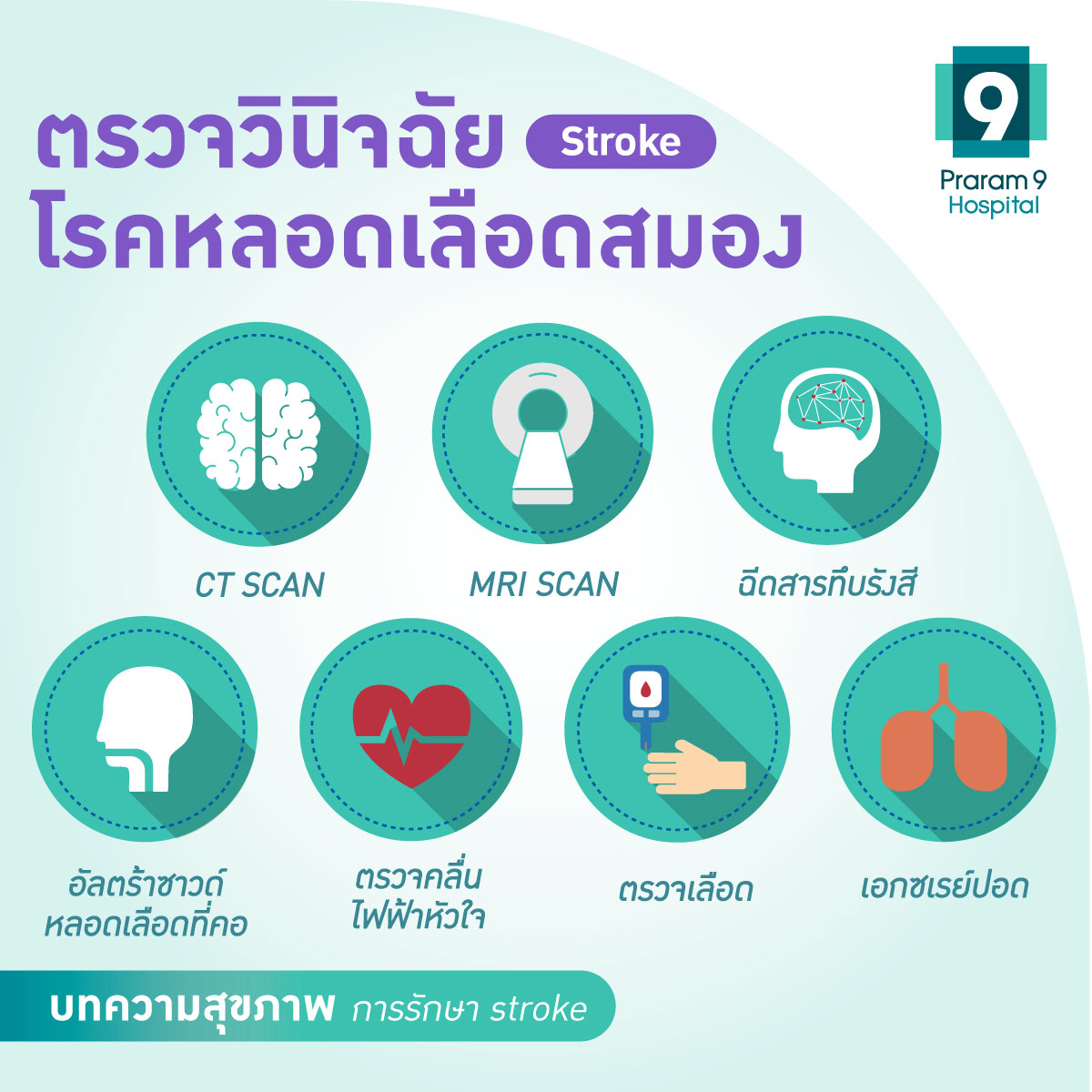 การตรวจวินิจฉัยโรคหลอดเลือดสมอง