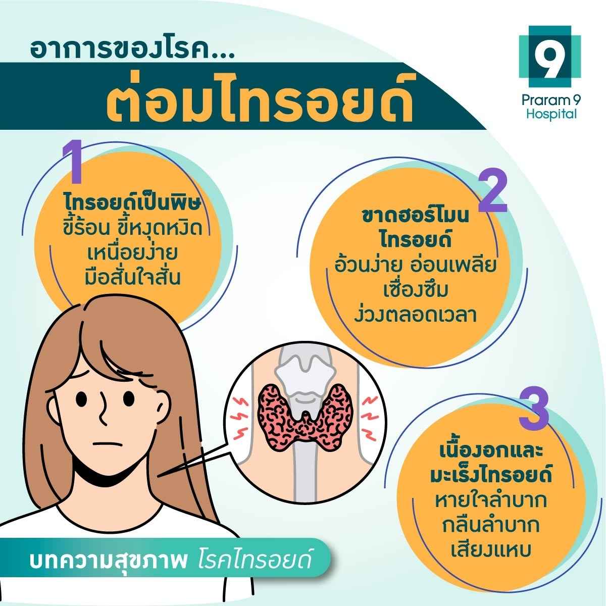 อาการโรคไทรอยด์