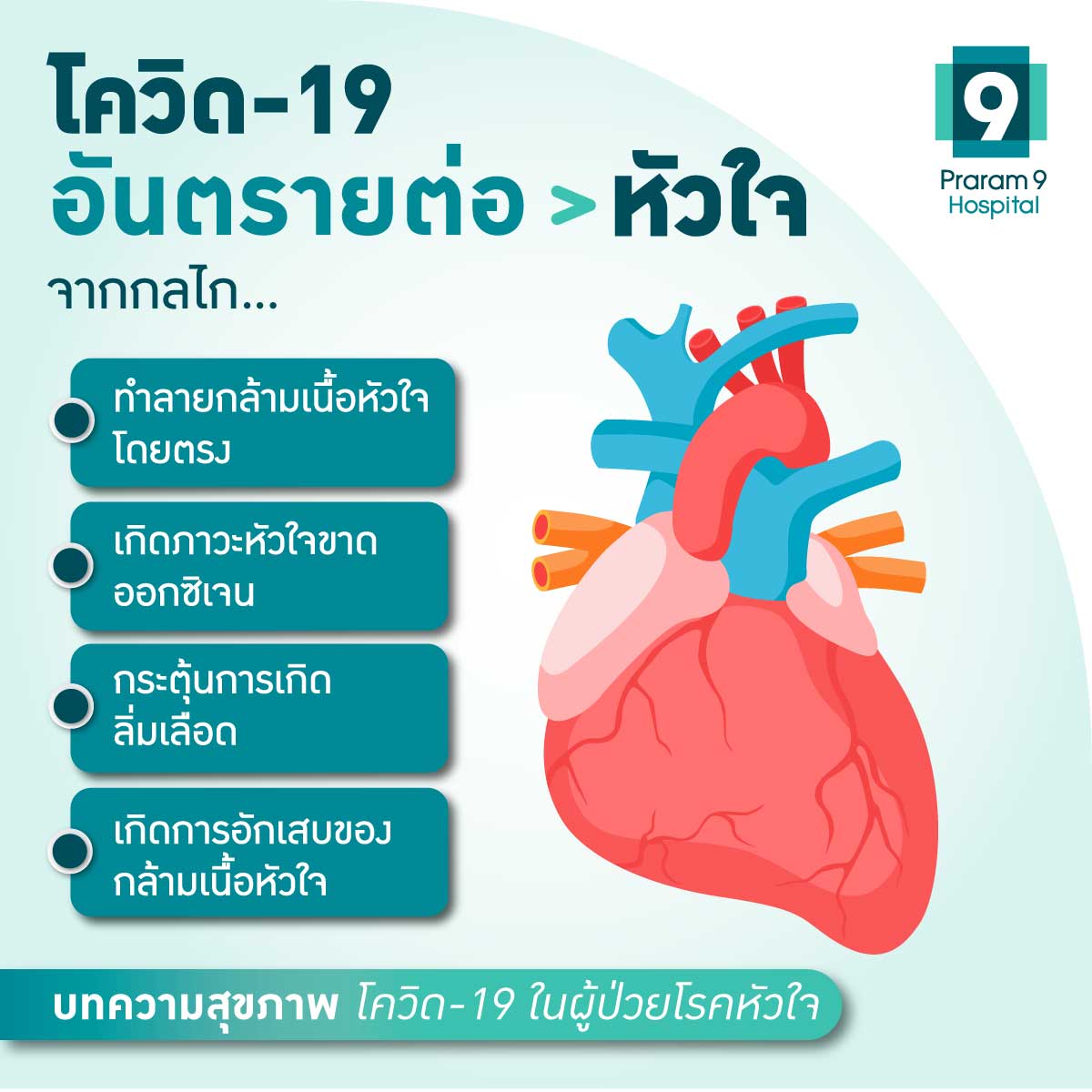 กลไกโควิดอันตรายต่อหัวใจ