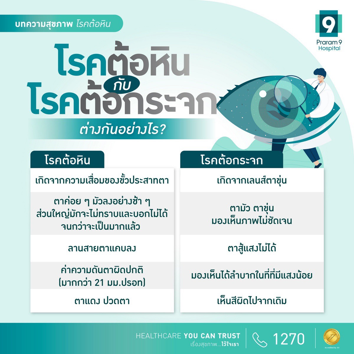 โรคต้อหิน กับ โรคต้อกระจก ต่างกันอย่างไร