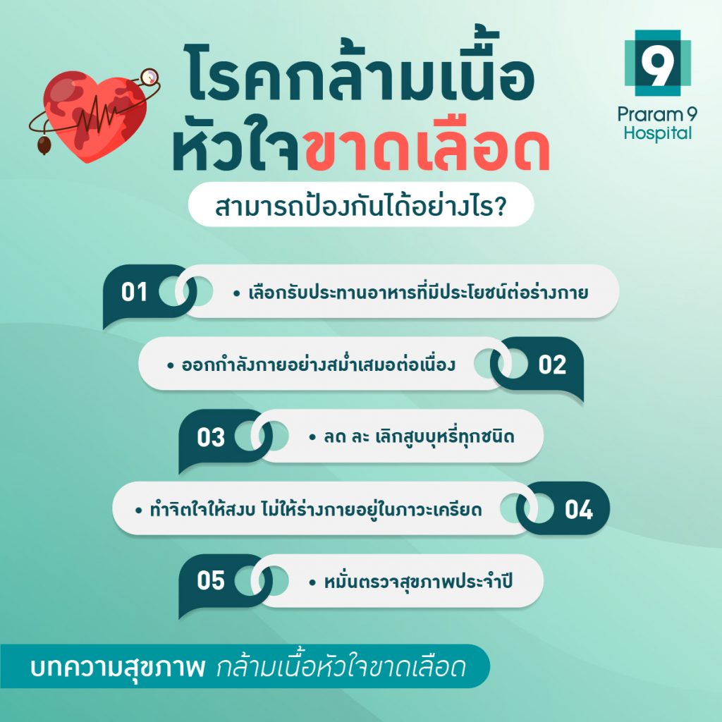 กล้ามเนื้อหัวใจขาดเลือด สามารถป้องกันได้อย่างไร