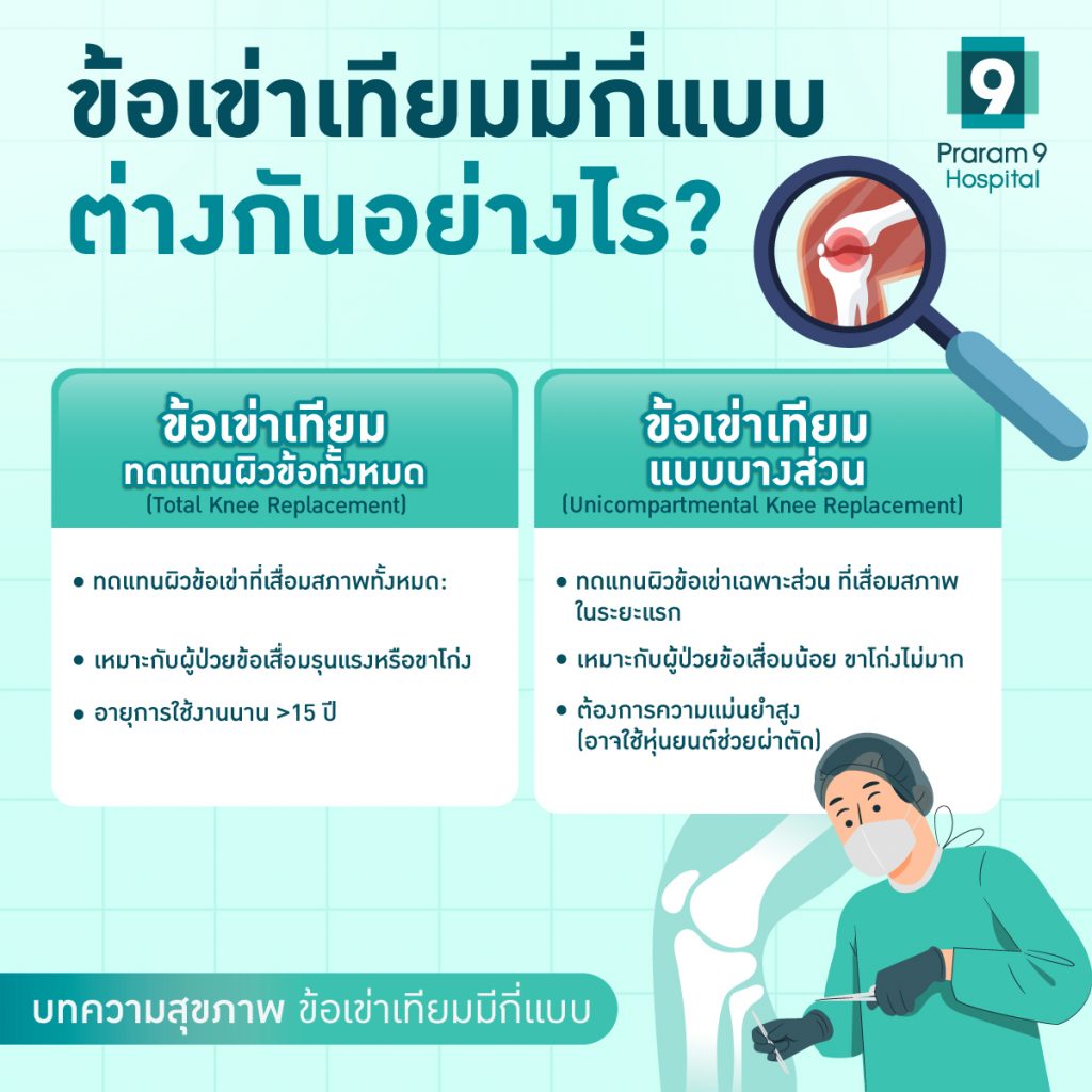 ข้อเข่าเทียม วัสดุ