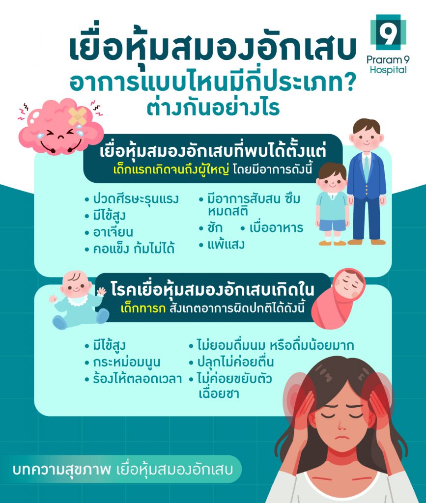 เยื่อหุ้มสมองอักเสบ อาการ