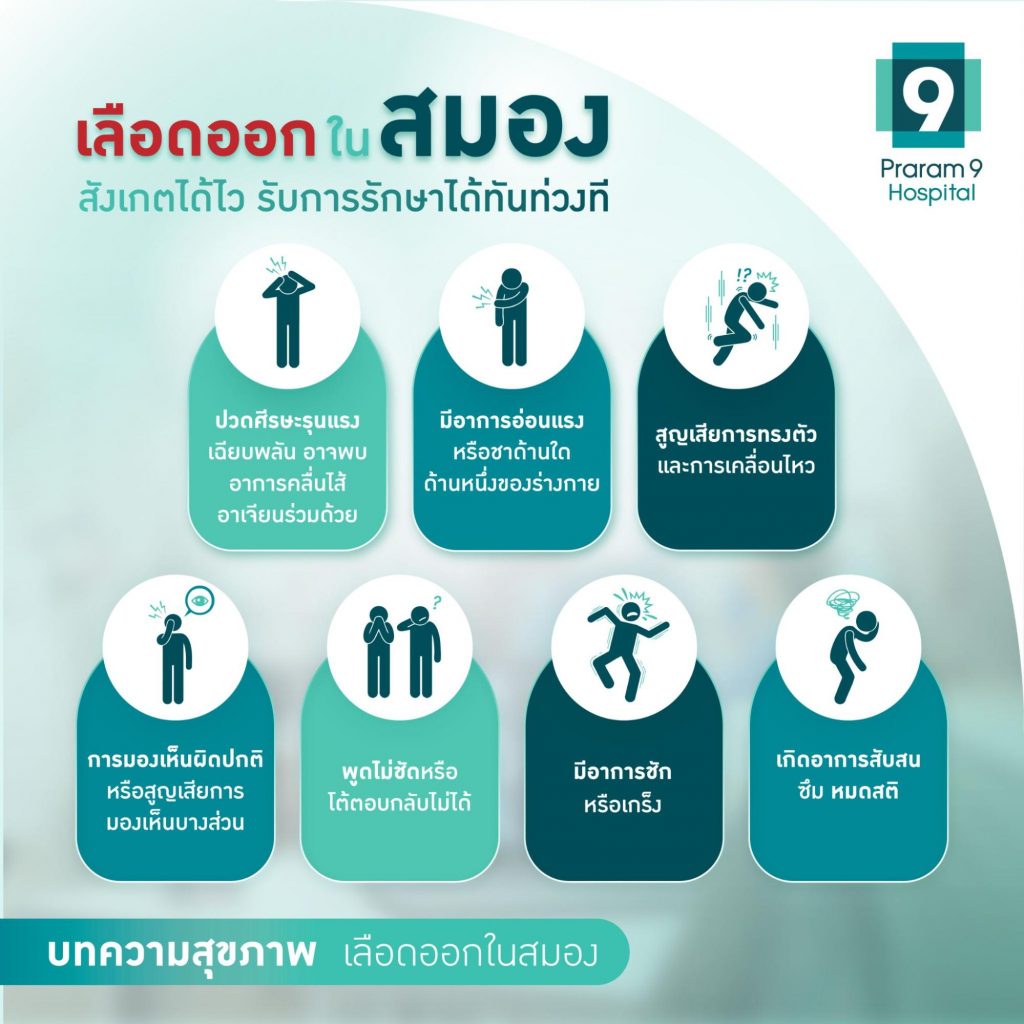 อาการเลือดออกในสมอง จากการกระแทก