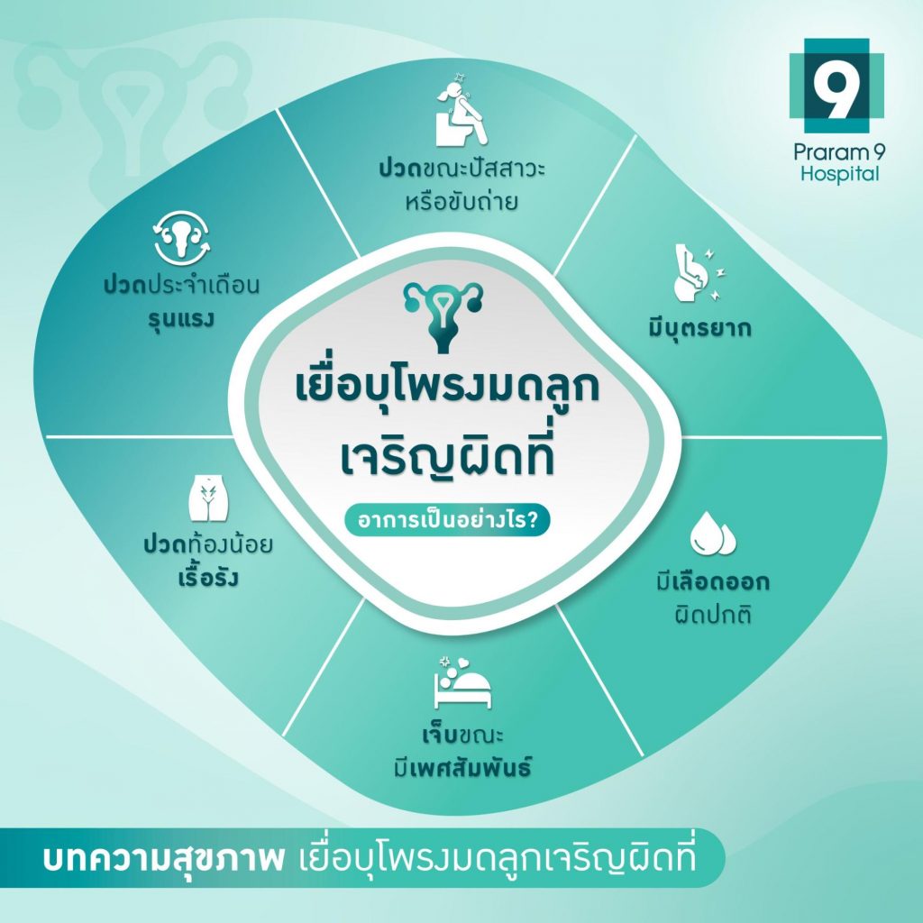 เยื่อบุมดลูกเจริญผิดที่ อาการ