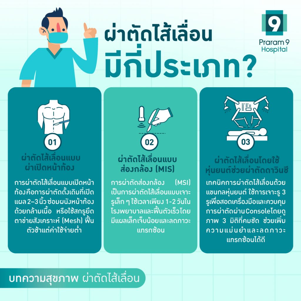วิธีรักษาไส้เลื่อน